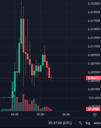 $JASON 要被马斯克rug了😅