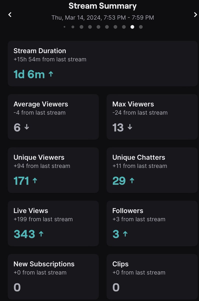 vpraduh's tweet image. Praduh of me? 🍼🏆