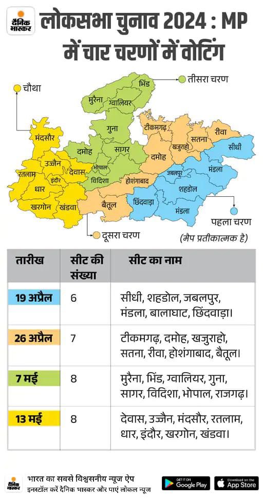 चुनाव आयोग ने कलैन्डर घोषित कर दिया ,पर कांग्रेस के उम्मीदवारों का पता नहीं? #PhirEkBaarModiSarkar