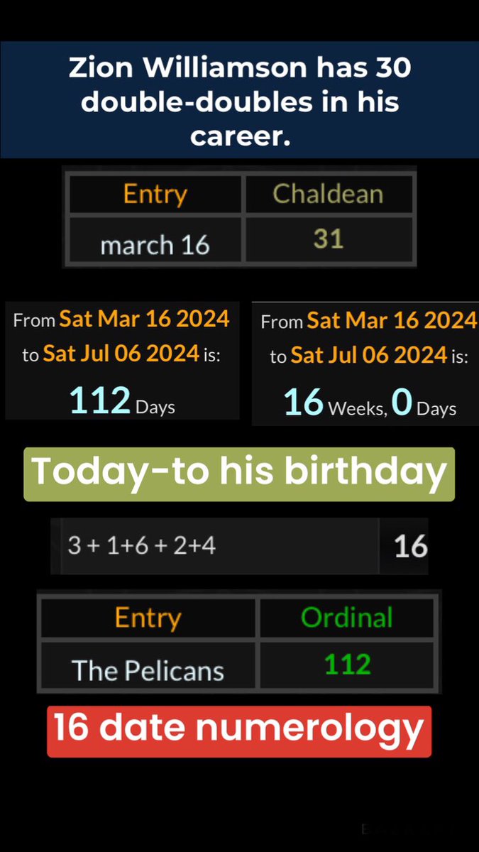 scriptedreal1ty's tweet image. #riggedsports #Gematria #numerogy #NBA #sportsbetting #sportsbettingpicks #trending2024 #sports