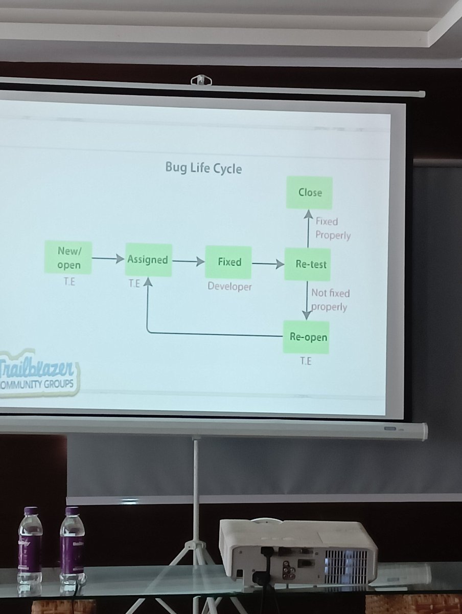 Bug life cycle in testing
#trailblazercommunity
#dehraduntrailblazer
@dehradunsfgroup
@kailash_sfdc