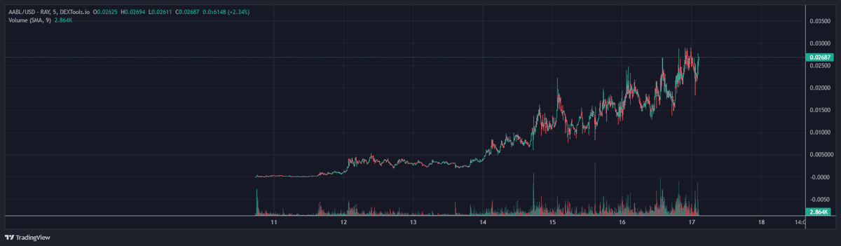 Crypto_God_Jay's tweet image. #abble