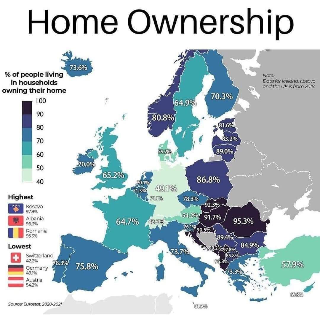 Die dritt niedrigste Eigentumsquote in Europa! Und warum?
Weil 350 Menschen die Hälfte des Vermögens besitzen! Die Vermögensungleichheit ist in Österreich am Höchsten, lt. OECD.