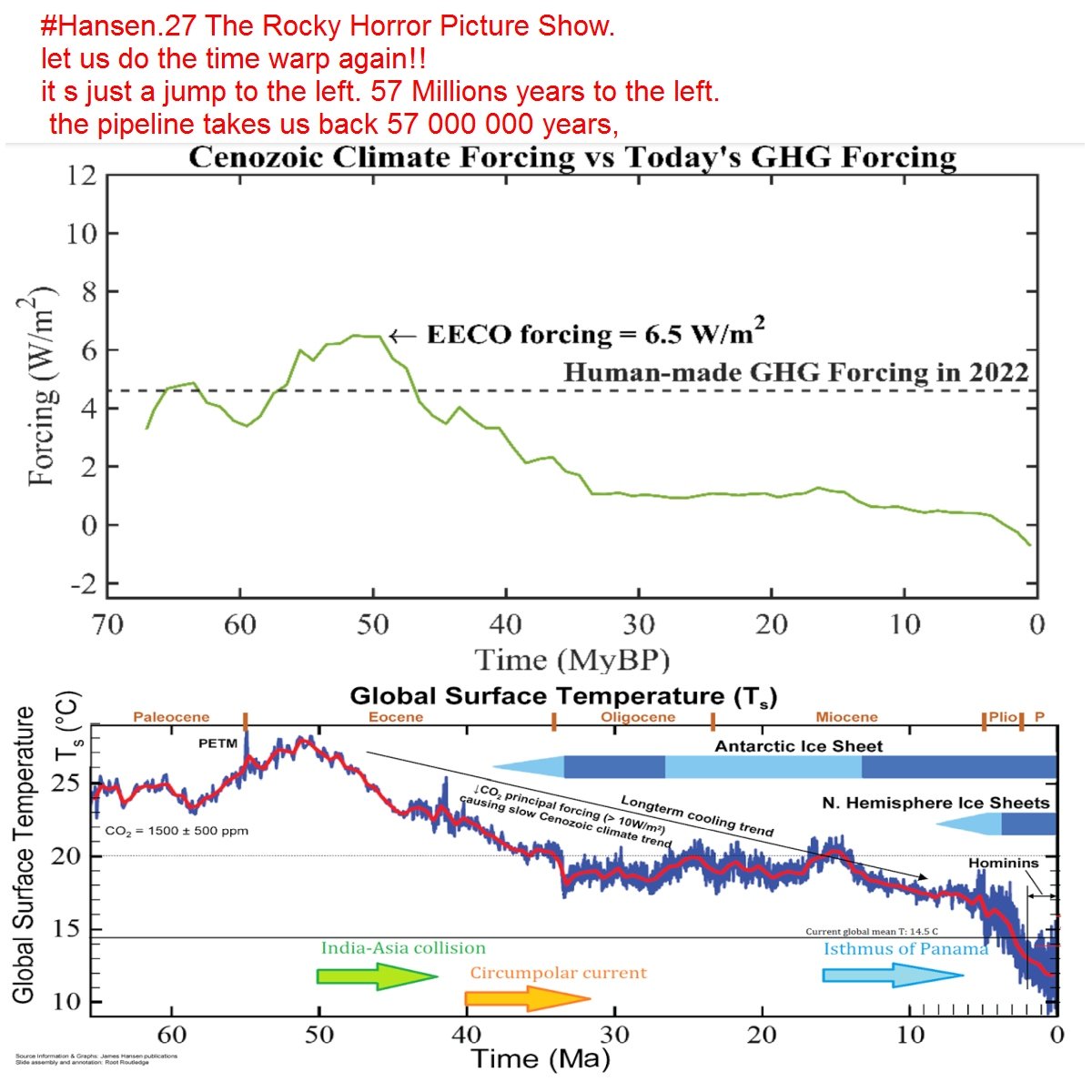 bratananium's tweet image. #1H62.3 rocky horror -climate- show

It s just a jump to the left.

lets do time warp 57 000 000 years 

jump to the left 

the hot earth
EEI = 4.2 W/m²  
25°C.
columbia.edu/~jeh1/Document…
mailchi.mp/caa/global-war…
youtube.com/watch?v=-w0WPk…
#Hansen.27