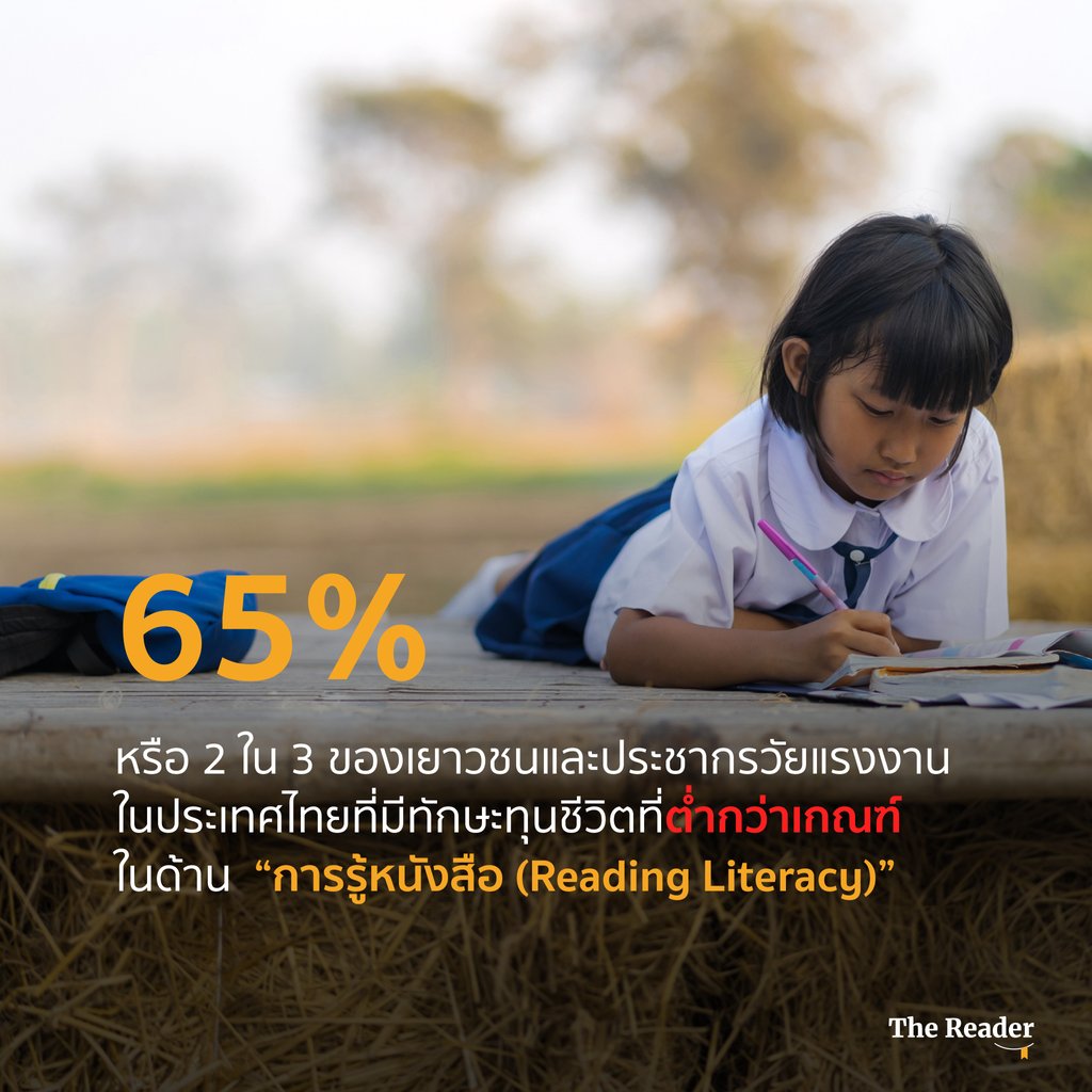 thereader_co's tweet photo. ผลการศึกษาจากจากธนาคารโลก (World Bank) พบว่ากว่า 65% หรือ 2 ใน 3 ของเยาวชนและประชากรวัยแรงงานในประเทศไทย มีทักษะทุนชีวิตในด้านการเรียนรู้หนังสือ (Reading Literacy) ที่ต่ำกว่าเกณฑ์ ซึ่งหมายความว่า กลุ่มบุคคลเหล่านี้ไม่สามารถที่จะอ่านและเข้าใจข้อความสั้นเพื่อแก้ปัญหาง่ายๆ ได้ https://t.co/FhaTObdfU2