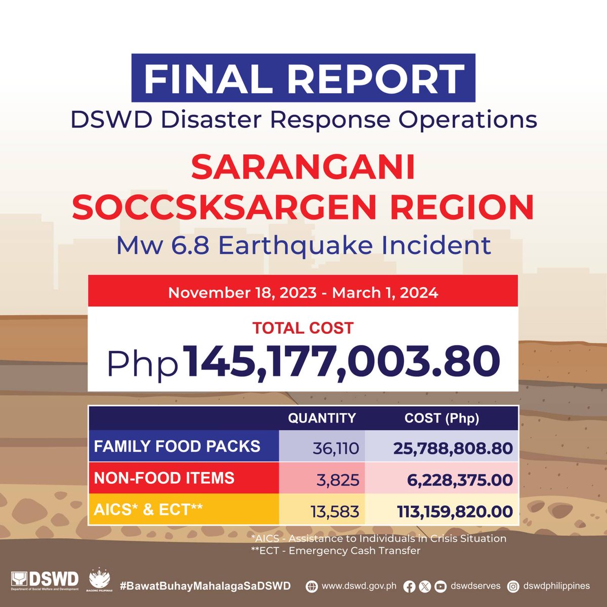 dswdserves tweet picture