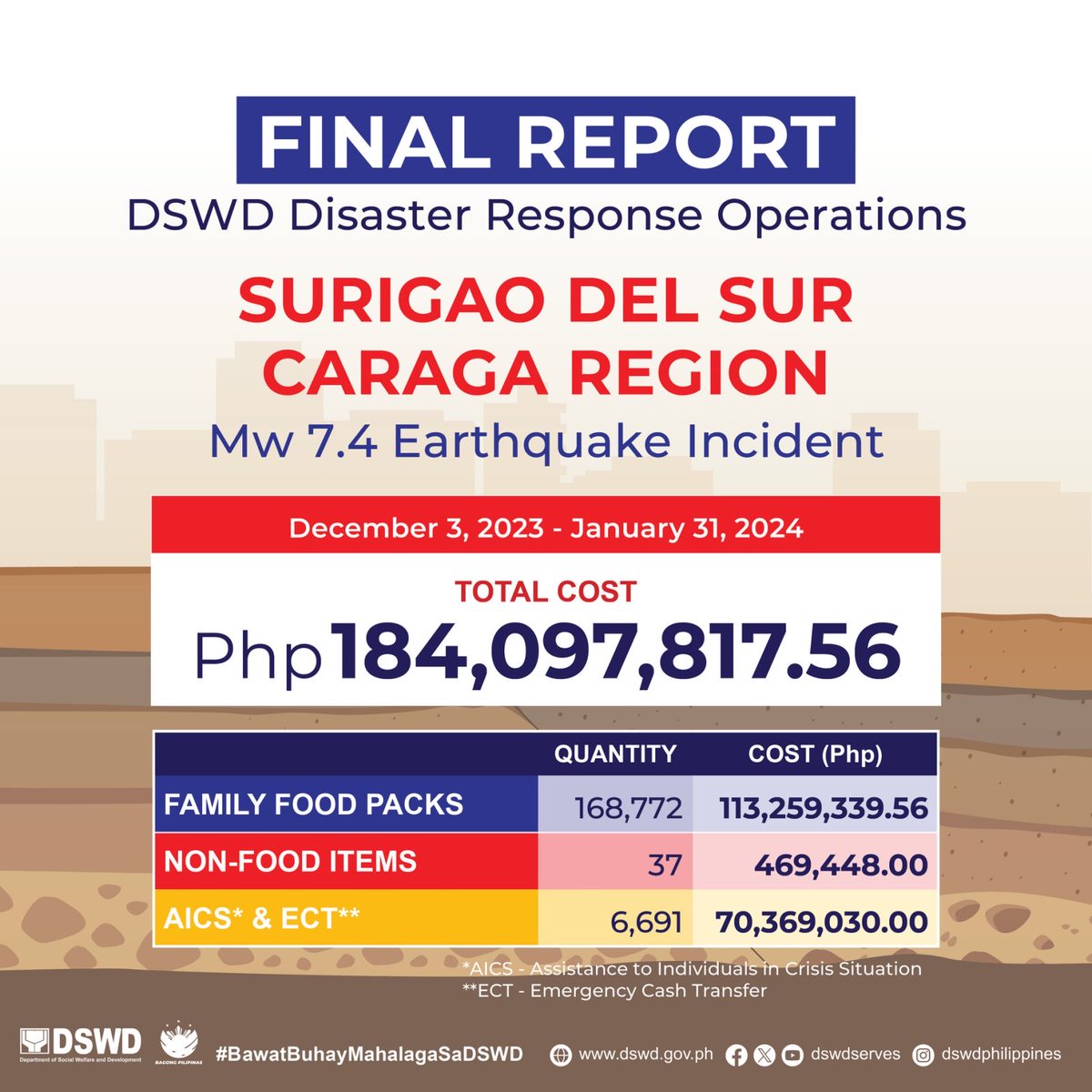 dswdserves tweet picture