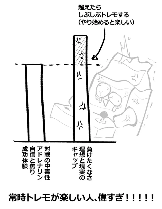 図 