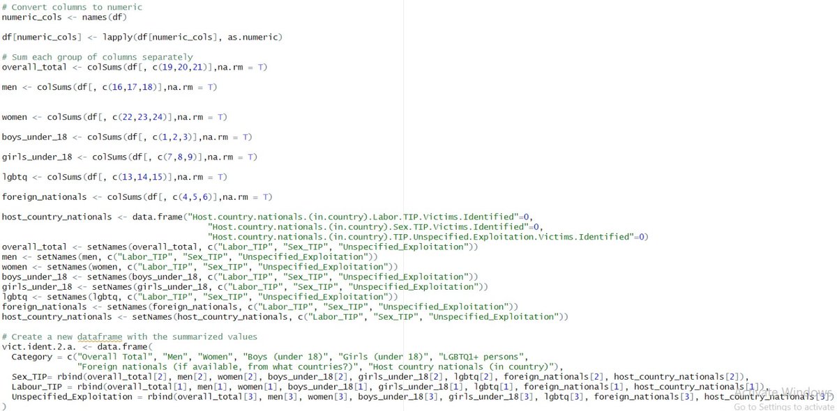 Haaseeb_Rehman's tweet photo. Finally after some efforts, came up with a code that collects, cleans, and consolidates the #HumanTrafficking inmates  data (if any) from Google forms spreadsheet of 49 Women Shelter &amp; Crisis Centers.Some glimpses of code attached
#Rprogramming #DataAnalytics #SocialWelfare #Data https://t.co/imESOWCPZ3