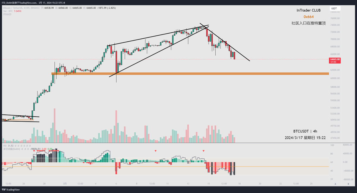 陆图🔺｜0x664 tweet media