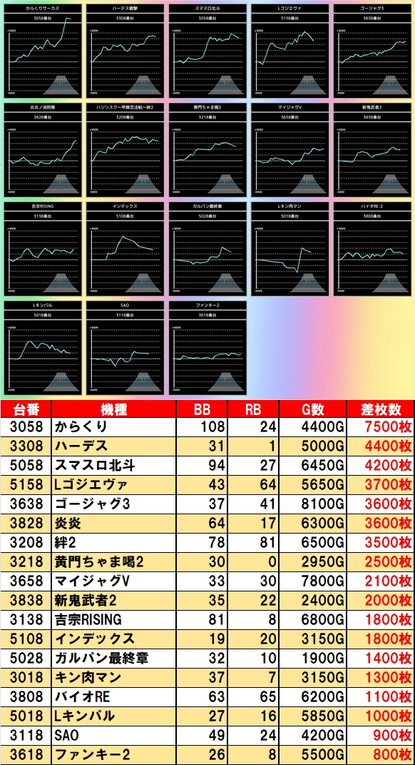 🗻きまぐレポート🗻 3/16 🔹C中区タワー近く 🗻ピックアップ🗻 📌末尾