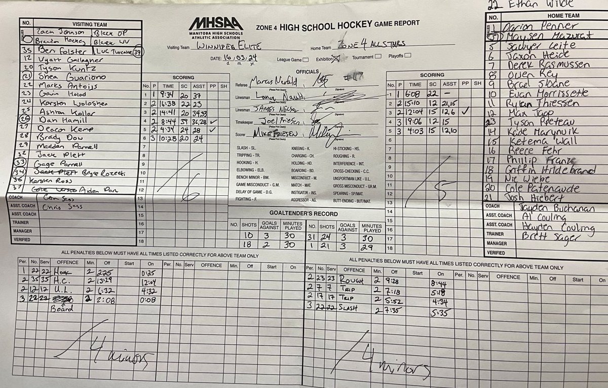 2023/24 All-Star Game Results