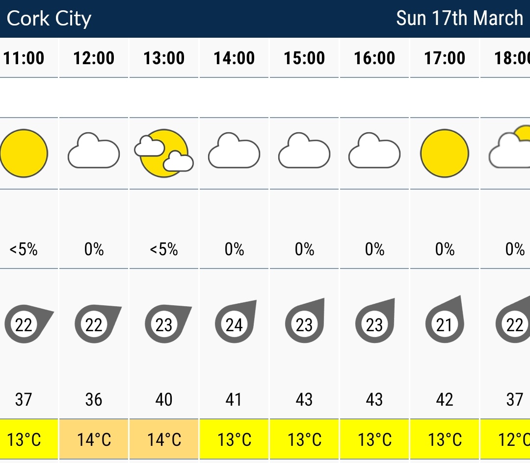 Weather looking good for today's festivities ☘🚴‍♂️🥳