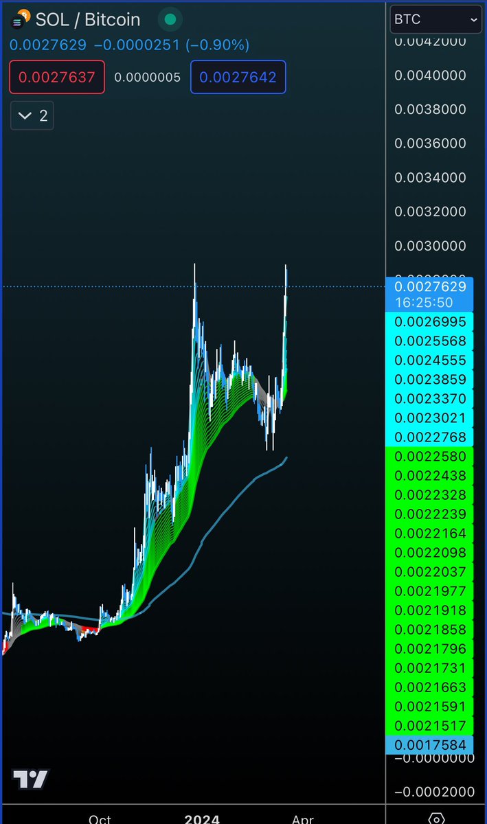 narrative_alpha's tweet photo. The strongest mans in the room.
$SOL $JUP https://t.co/ClFnG0aFHI