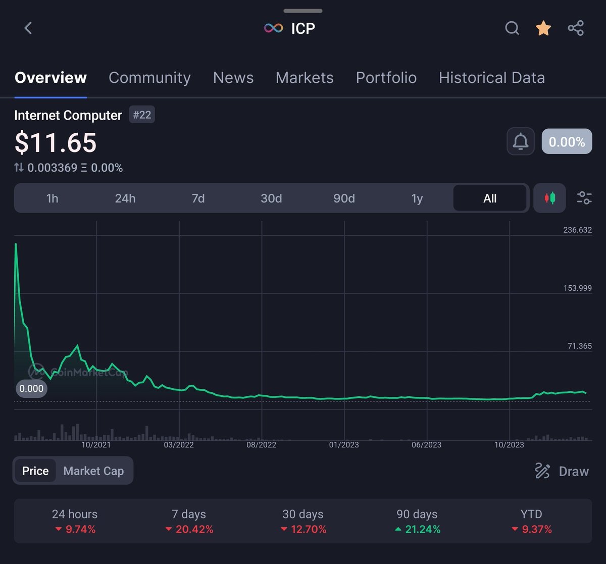 🟢 GAOA.𝚌𝚊𝚙𝚒𝚝𝚊𝚕 tweet media