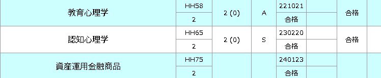 時間が出来たので、カモシュウの結果を報告します。随時、過去の試験結果もアップしたいと思います。先月、の認知心理学は、『S』評価頂きました。まずは、選択問題は確実にとれていたと思われます。要の記述問題は、丁寧、簡潔、多面的に解答できたと思います。これが、今回の勝因だと考えています❗️
