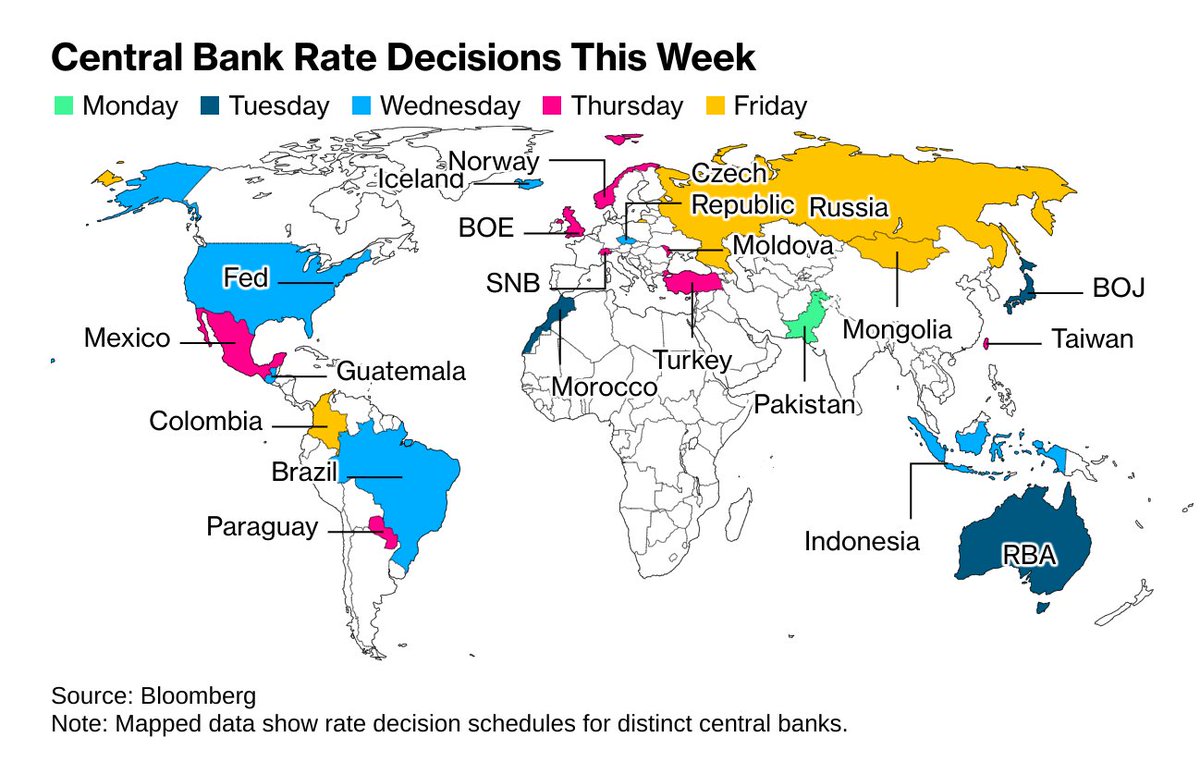 It's a busy week for central bank rate decisions