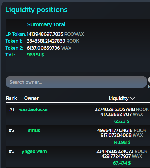 Locked another 1k $WAXP + 1k wax worth of $ROOK in the <a href="/waxdao_io/">WaxDAO</a> liquidity locker for 5 years.

Now have 4173 $WAXP + 2.2mil $ROOK locked in there until 2029
