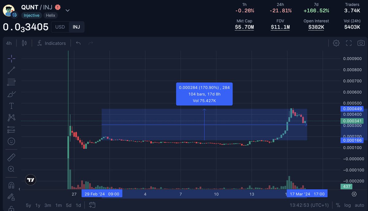 Nearly 600 $INJ profit secured on $QUNT call | <a href="/sol_chefs/">Sol Chefs</a> DAO
