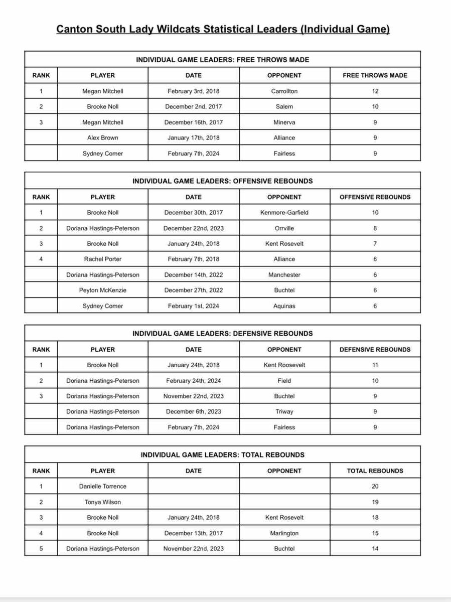 Lady Wildcats Basketball tweet media