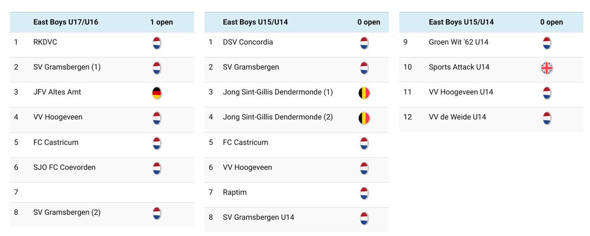 nickaltena's tweet photo. Oproep! Met spoed gezocht: 
👉🏻 Één JO17-1
👉🏻 Één JO12-1
👉🏻 Één JO11-1 
Internationaal Easter Open Oost 2024. Twee dagen voetballen op zaterdag/zondag 30/31 maart. Deelname is gratis! https://t.co/wSFOMRRVTA