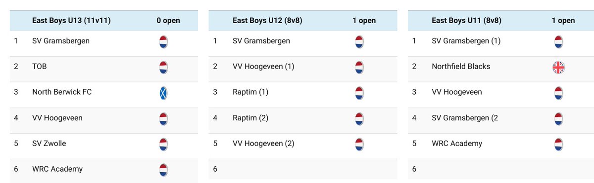 nickaltena's tweet photo. Oproep! Met spoed gezocht: 
👉🏻 Één JO17-1
👉🏻 Één JO12-1
👉🏻 Één JO11-1 
Internationaal Easter Open Oost 2024. Twee dagen voetballen op zaterdag/zondag 30/31 maart. Deelname is gratis! https://t.co/wSFOMRRVTA