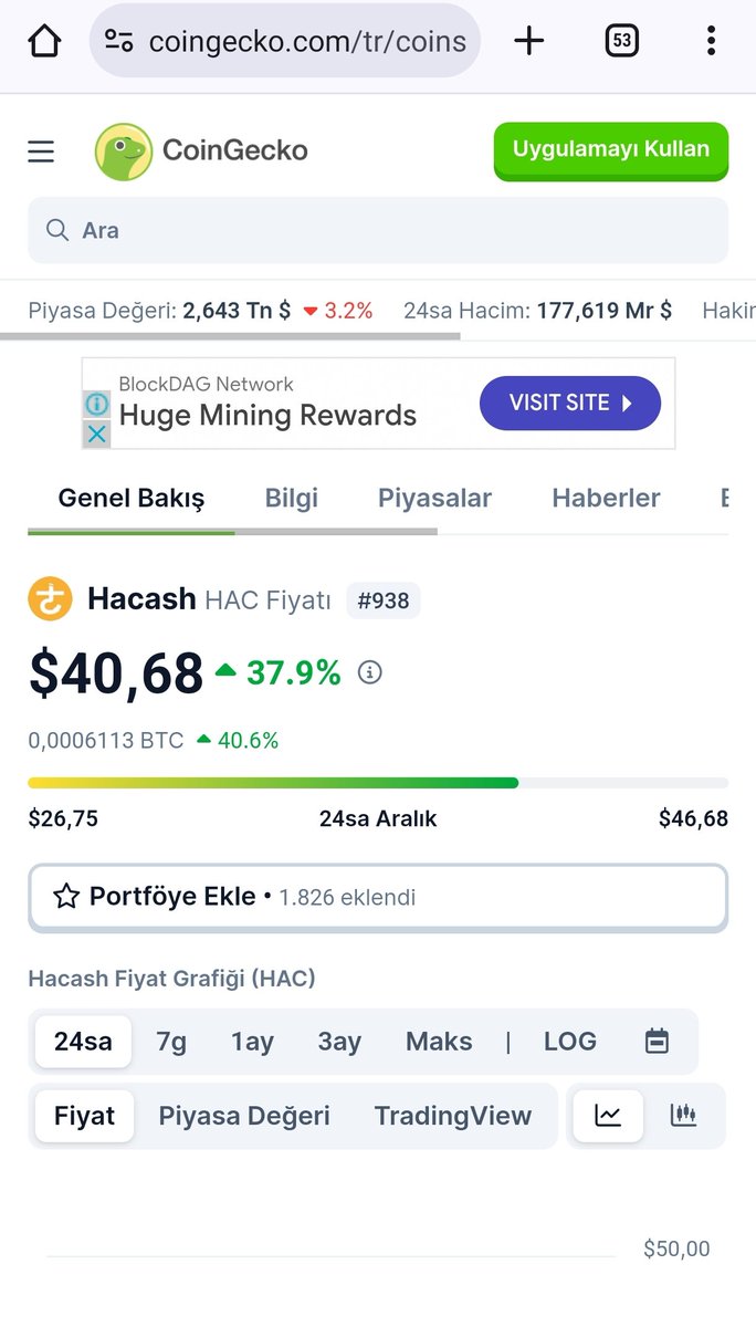 Kademeli #hac alıcam buradan ve 30 üstü seviyelerden uygun miktar alıyorum.
Boğaya kadar bekleticem.
Riskli olduğunu unutmayın lütfen.
Alım yeri:
xeggex.com/?ref=65ec32635…