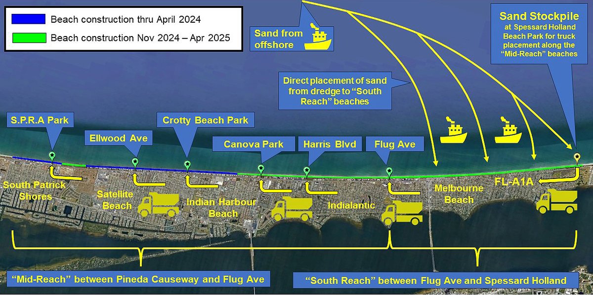 USACE and Brevard Co. announce Mid-Reach segment renourishment updates adopted to provide maximum coastal protection before the start of the 2024 hurricane season. See details at saj.usace.army.mil/Media/News-Rel…. @brevardco_fl