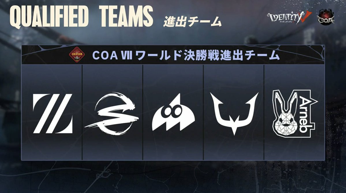 第五人格COA COAⅦ日本地区予選Day9 本日の対戦結果はこちら！ COAⅦ