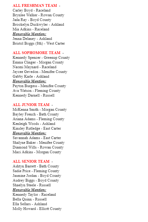 SportstalkR's tweet photo. 🏀GIRLS 16th REGION
ALL FRESHMAN TEAM
ALL SOPHOMORE TEAM
ALL JUNIOR TEAM
ALL SENIOR TEAM https://t.co/yNpRNH5IT0