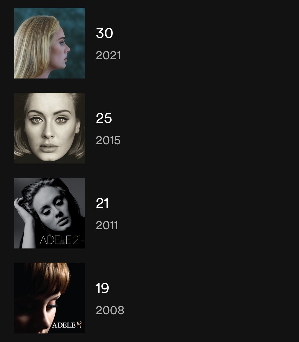 InfoAdeleBrasil's tweet photo. a discografia da Adele é tão chique né? sem deluxe, sem feat, sem remix, apenas seus álbuns https://t.co/5MAbarWjTq