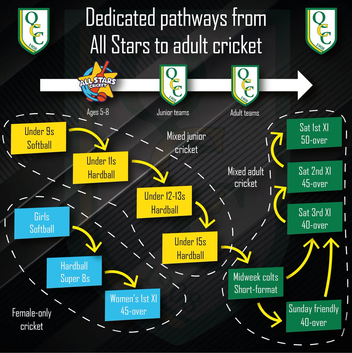 Quatt Cricket Club tweet media