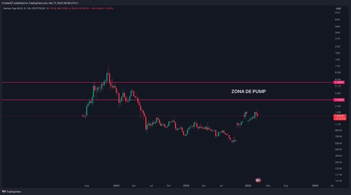 Cristian ST tweet media