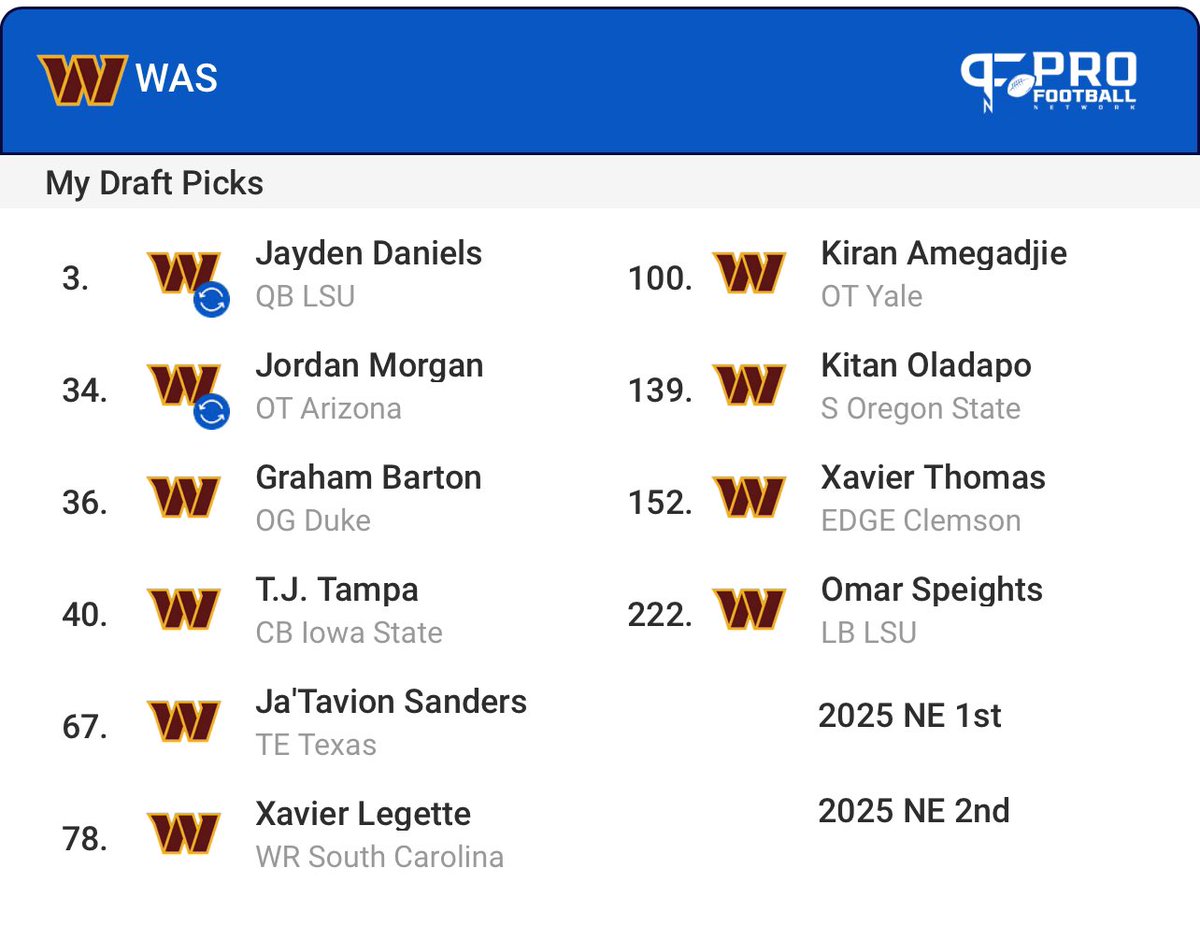 Mangy66's tweet image. No doubt that trade wouldn’t happen IRL. But I’d be good with this. #HTTC #CommandersFootball #WashingtonCommanders #NFLDraft #NFLDraft2024