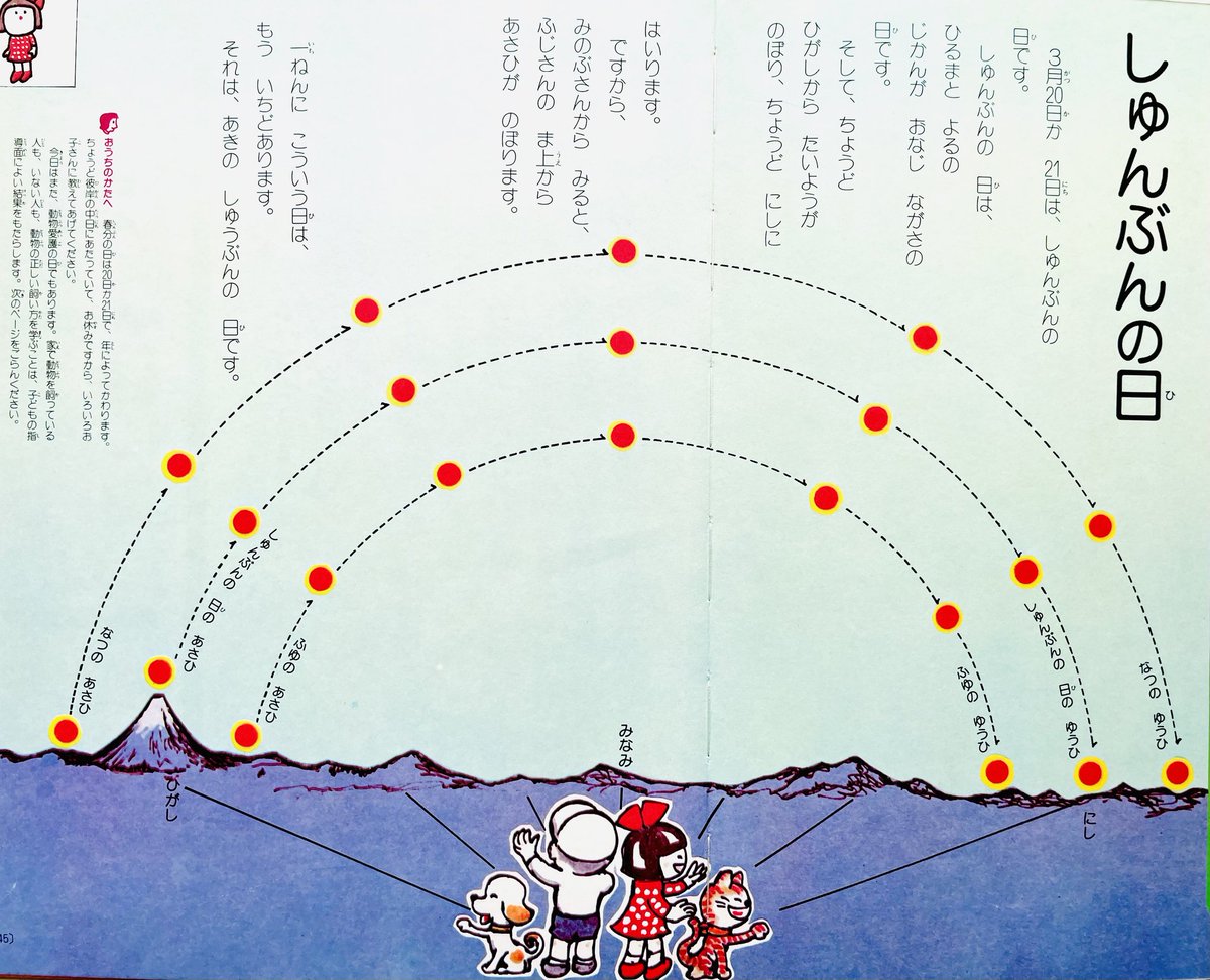 kakosatoshi_jp's tweet photo. 2024年3月20日は春分の日。
絵の『かこさとし　こどものカレンダー3月のまき』によると、
山梨県身延山では、この日の朝、富士山の真上から朝日が昇るとあります。
季節による太陽の高さ、日の出、日の入りの場所の変化を図で示しています。 https://t.co/OX8mGCC2mH
