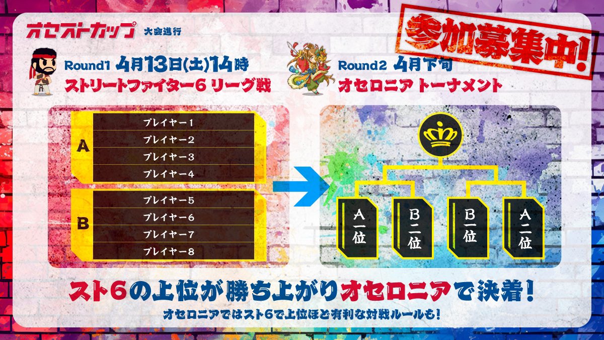 Itami_GR's tweet photo. 大会の拡散ありがとうございます！
今回は進行イメージのご紹介です！
スト6のリーグ戦は2試合先取で、最低でも3人と対戦できるイメージです！

現在参加者7名！
あと数名いれば良い感じにで���そう！
ご参加は私の固定ツイートから！
4/13(土)ぜひよろしくお願いします！
#オセストカップ https://t.co/8qDTKRAHwz