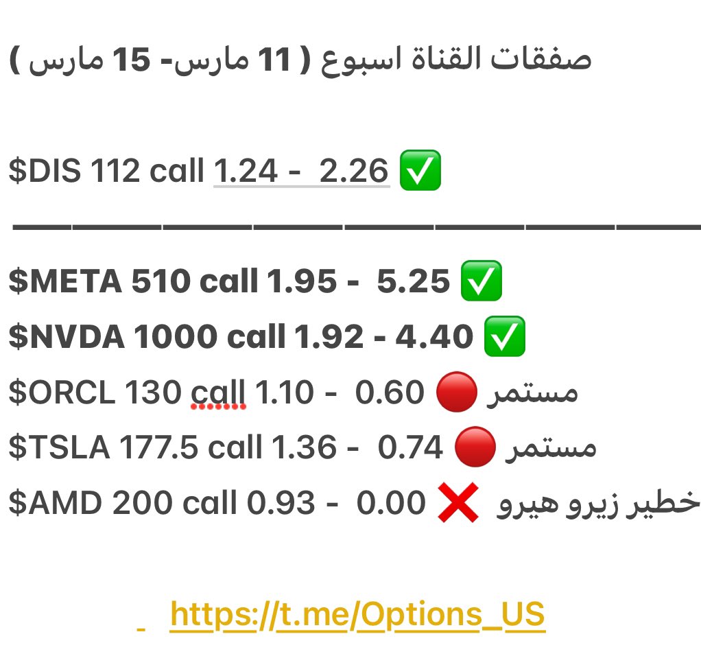 US_Stock10's tweet photo. صفقات الاسبوع 11 مارس -15 مارس ( شاملة صفقات الاسبوع الماضي) 

#السوق_الامريكي https://t.co/LELnMUGoMb