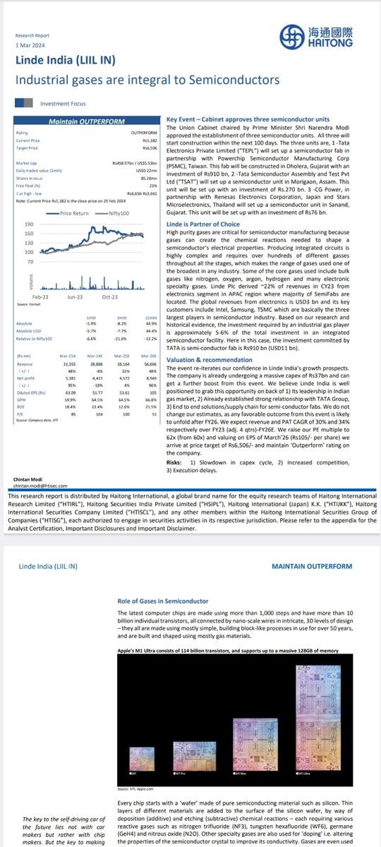 Mohan__Swamy's tweet photo. @Anurag_nits @tushar9590 Industrial Gases are crucial for mfg of semiconductor 
See this report https://t.co/juY4ybW58G