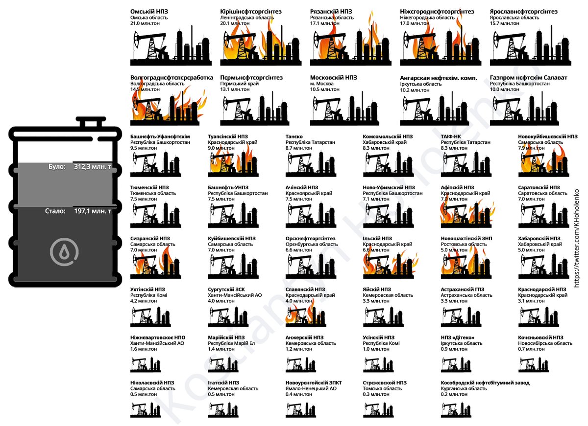 Ніхто не просив, але я приніс вам нове бінго.