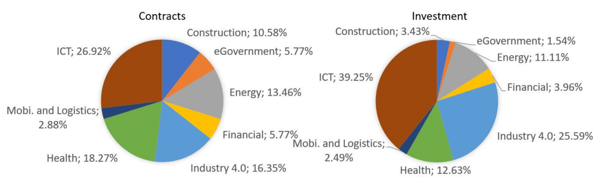 #highlycitedpaper

Title: Real Business Applications and Investments in #blockchain Technology

Authors: Oscar Lage, María Saiz-Santos, Jose Manuel Zarzuelo

Read more here: mdpi.com/2079-9292/11/3…

#mdpielectronics #openaccess #electronics