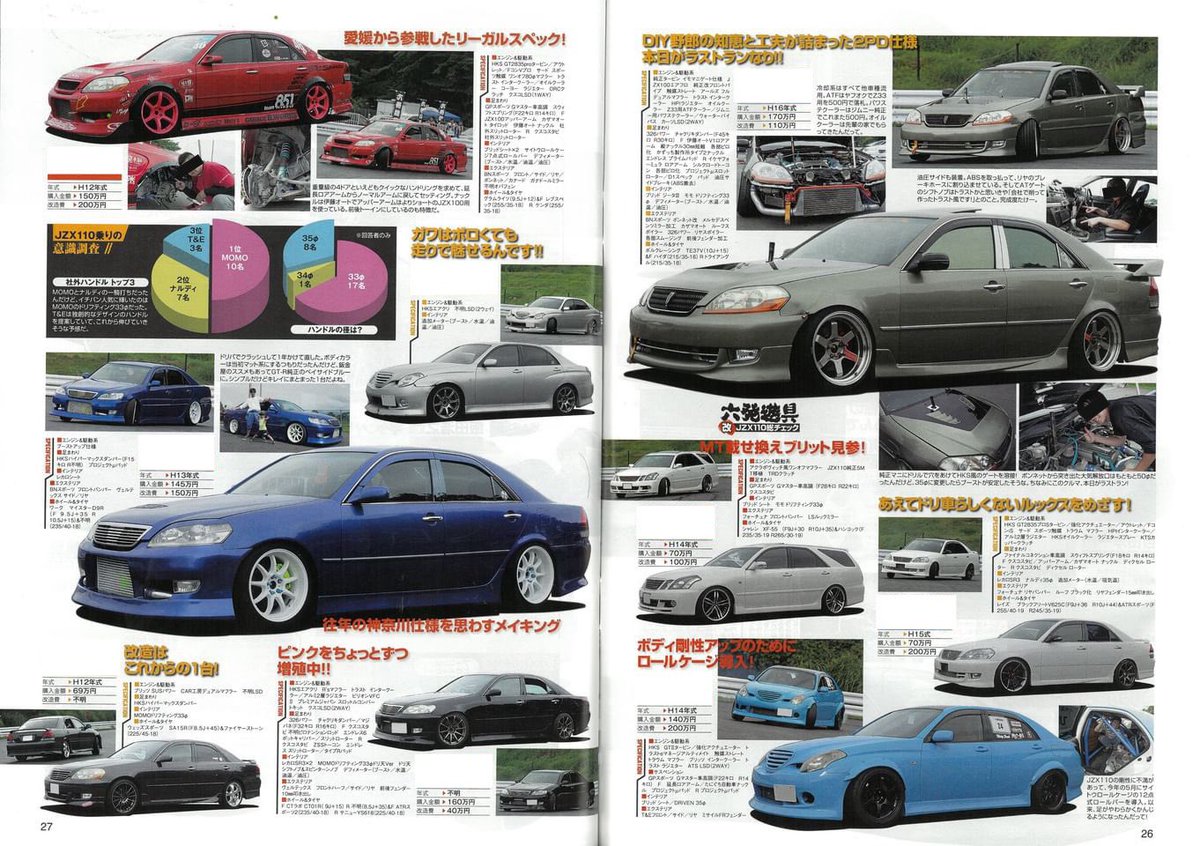 110_factory_'s tweet image. もちろんドリテンさんのこの記事も110番としては重要です。Instagramへの投稿を許可してくださった多くの方に感謝しています。 🙇‍♂️🙏🏼 プライバシーのため、個人情報は保護されています
記事全文はこちらです🫡
📚:(個人スキャン) ドリフトヘブン、2017年11月✨