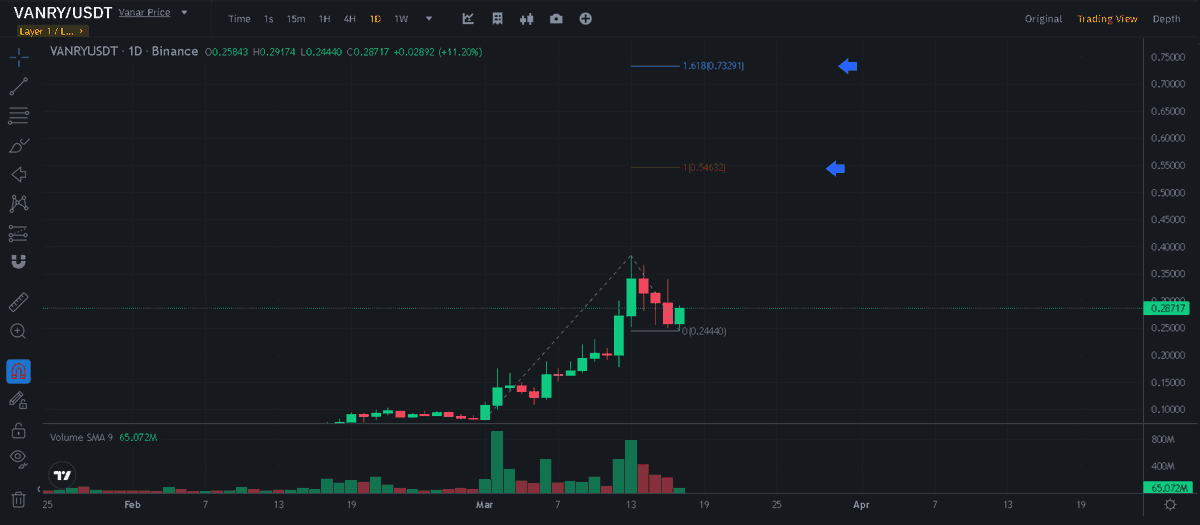 Apextrader_net's tweet photo. 🚀 #Vanar + #NVIDIA = Innovation Unleashed! 🌟 Discover how their collaboration is revolutionizing AI & blockchain. Stay tuned for a tech evolution! #VanarNvidia #TechTrendsetters #CryptoNews https://t.co/z33ysJwoHi
