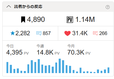shiba59625316's tweet photo. |樹|▿º*)ﾉﾞᵗʱᵃᵑᵏઽ*♪

何やかんやで 1.14M pv
皆様の応援に感謝です

悪役皇子のやり直し ☘ ／shiba - カクヨム          https://t.co/uo7PSkB8is https://t.co/FV3lROAkw7