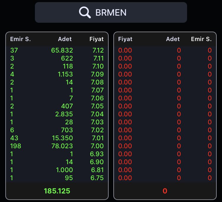 💹💹 HAFTAYI TAVAN KAPATAN HİSSELERİN DERİNLİKLERİ:

#ızınv , #brmen ve #kervn 

#BIST1OO