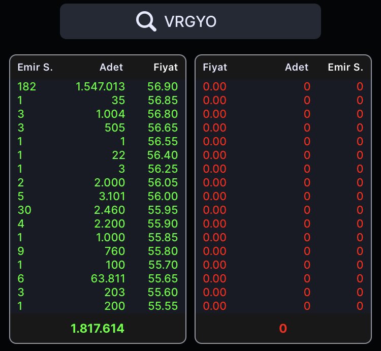 💹💹 HAFTAYI TAVAN KAPATAN HİSSELERİN DERİNLİKLERİ:

#VRGYO , #sodsn , #cates ve #klnma 

#BIST1OO