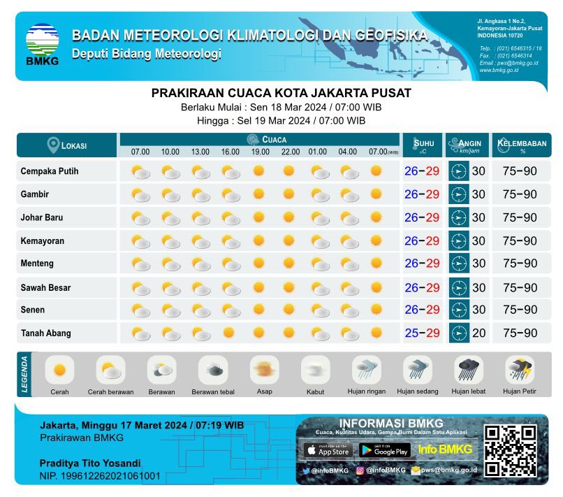 Hallo #SobatBMKG! 🥰

Udh cek prakiraan cuaca buat besok belum nih? Yuk simak bersama prakiraan cuaca tgl 17 Maret 2024!✨

Untuk Jakpus, Jaktim, Jaksel dan Jakbar, cuaca besok akan didominasi dengan cerah dan cerah berawan nih #SobatBMKG🌤️☀️

#Prakicu
#BMKG