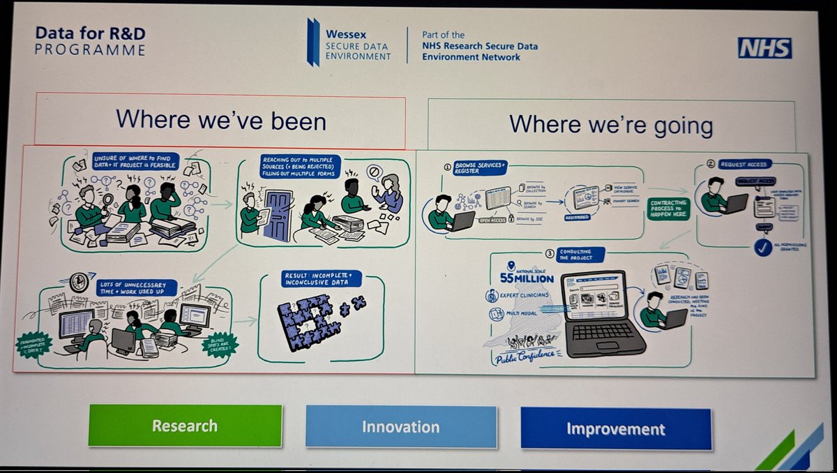 Christine McGrath π (she/her) (@whpchristinemcg) on Twitter photo The Wessex Secure Data Environment, making great progress and just the beginning
<a href="/cmk001cmk/">ChrisKipps</a> <a href="/Wessexhp/">Wessex Health Partners</a> The Wessex Secure Data Environment, making great progress and just the beginning
<a href="/cmk001cmk/">ChrisKipps</a> <a href="/Wessexhp/">Wessex Health Partners</a>
