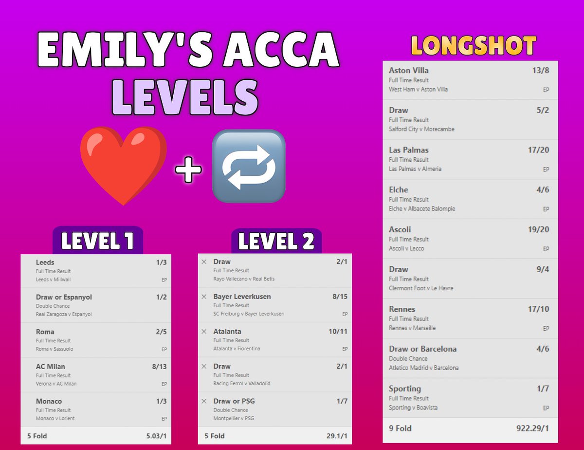 SUNDAY ACCAS😍

I won a 41/1 Acca yesterday, let's get some more wins today!😜

SMASH LIKE ♥️ if you want some bet builders today!

You must turn my notifications on and drop me a follow to receive my tips🔔