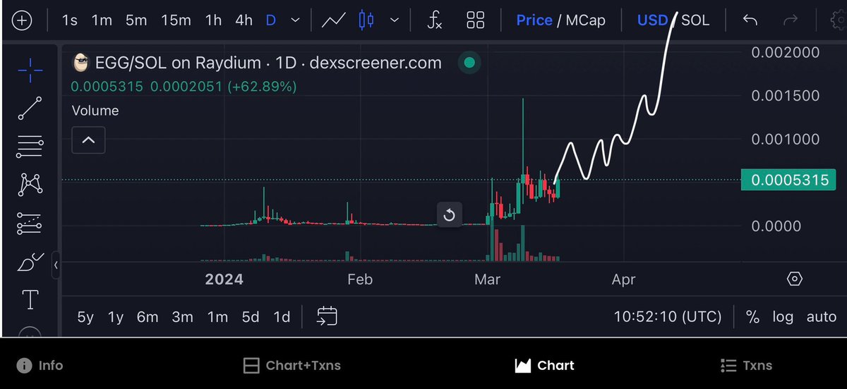 This $egg will hatch and break out before easter in two weeks.

<a href="/eggmemecoin/">EGG</a> 🥚