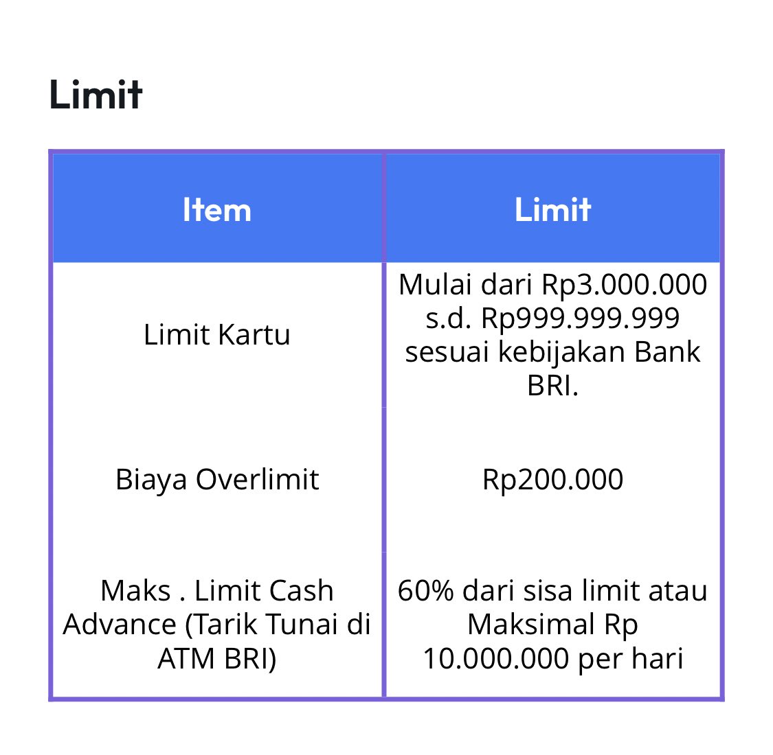 @MohammedApip Lengkapnya bisa cek: nexapp.co/biaya-dan-bata…